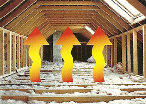 Coûts énergétiques excessifs